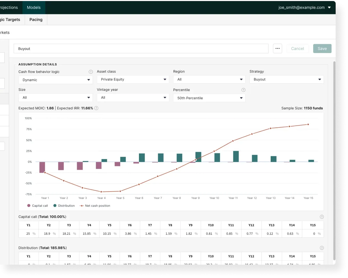 Leverage Addepar’s complete forecasting and modeling tool