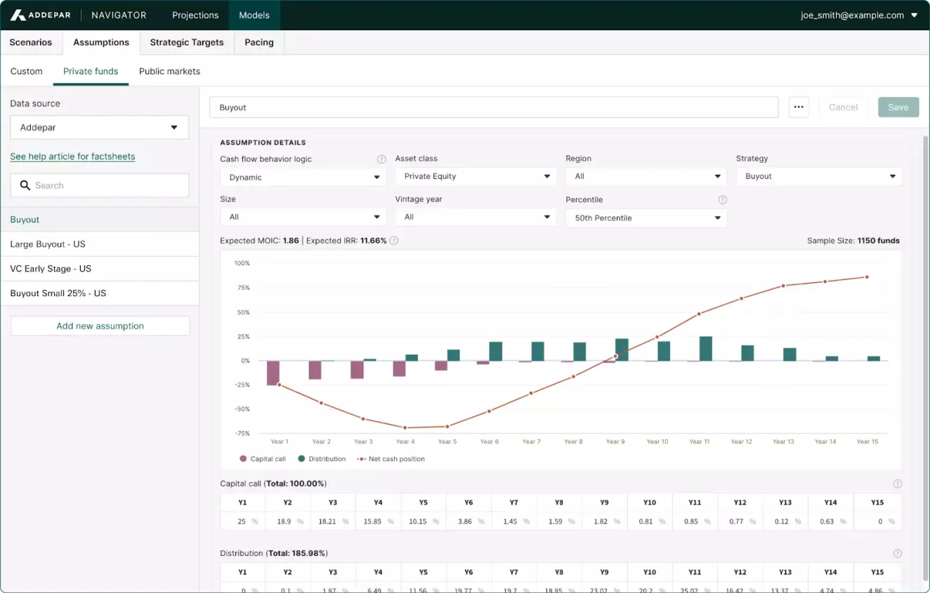 Addepar Navigator interface showing private fund cash flow forecasts, including projected capital calls, distributions, and net cash position for buyout funds over 15 years.