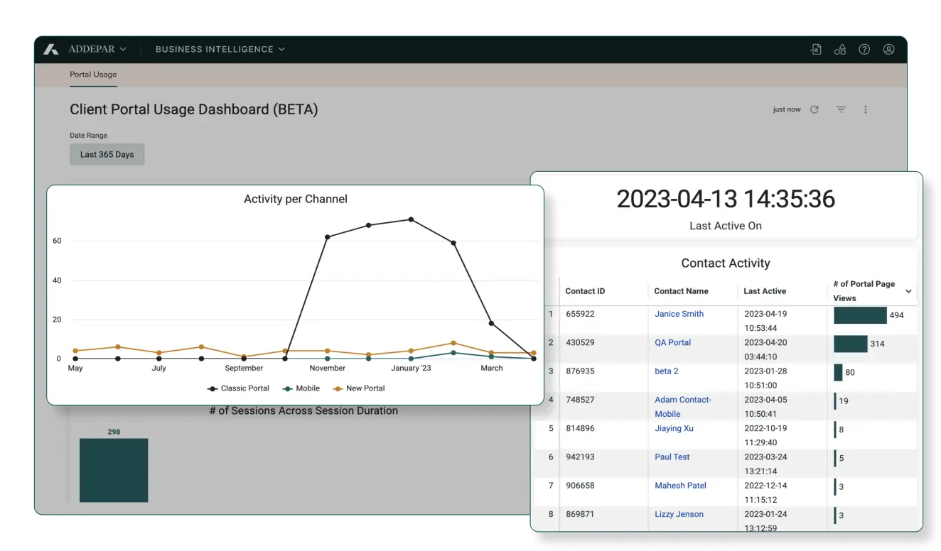 Client Portal Usage Dashboard view