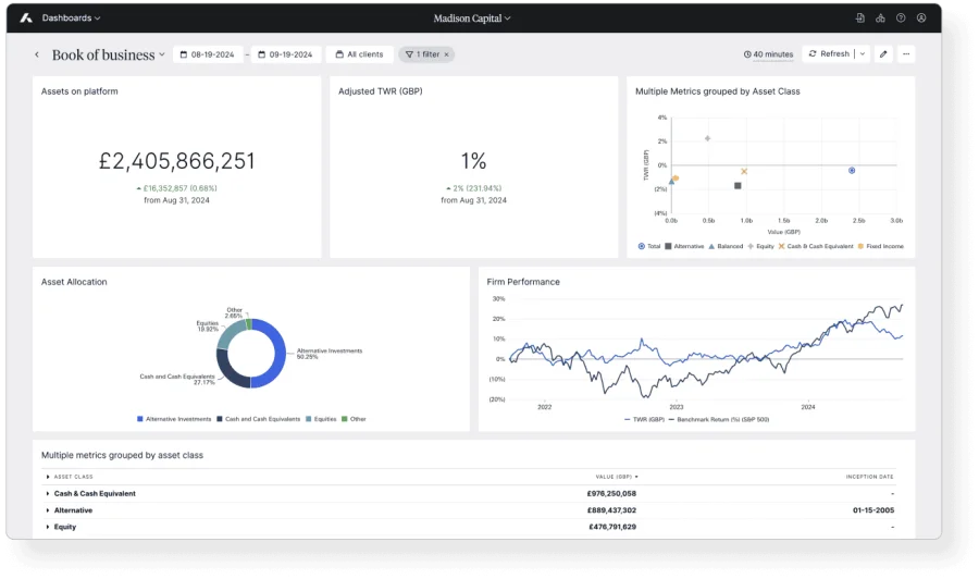 Enriched portfolio information