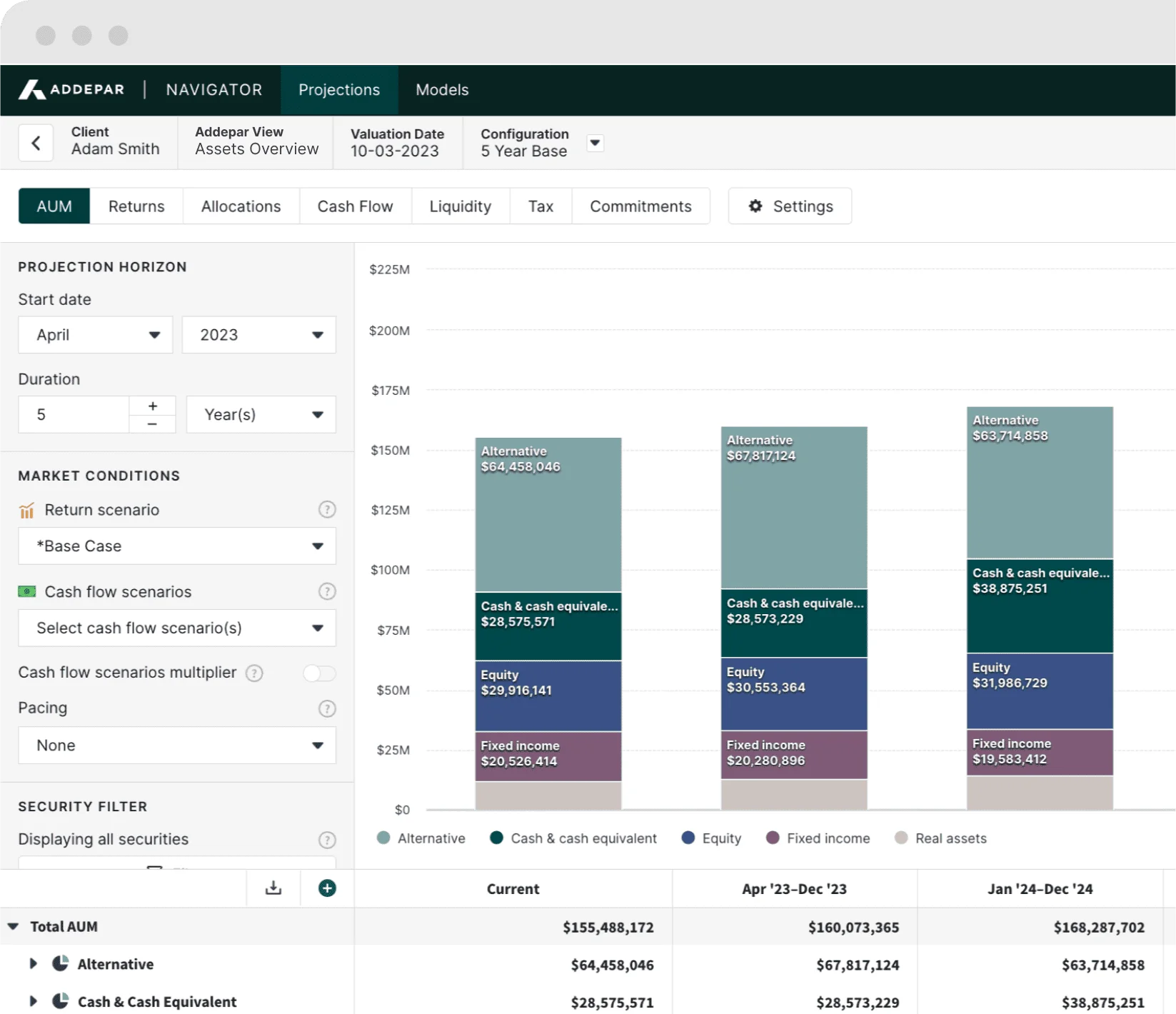 Customize models and project cash flows, returns, liquidity and portfolio value to drive better decision making for clients’ complex private market investments.