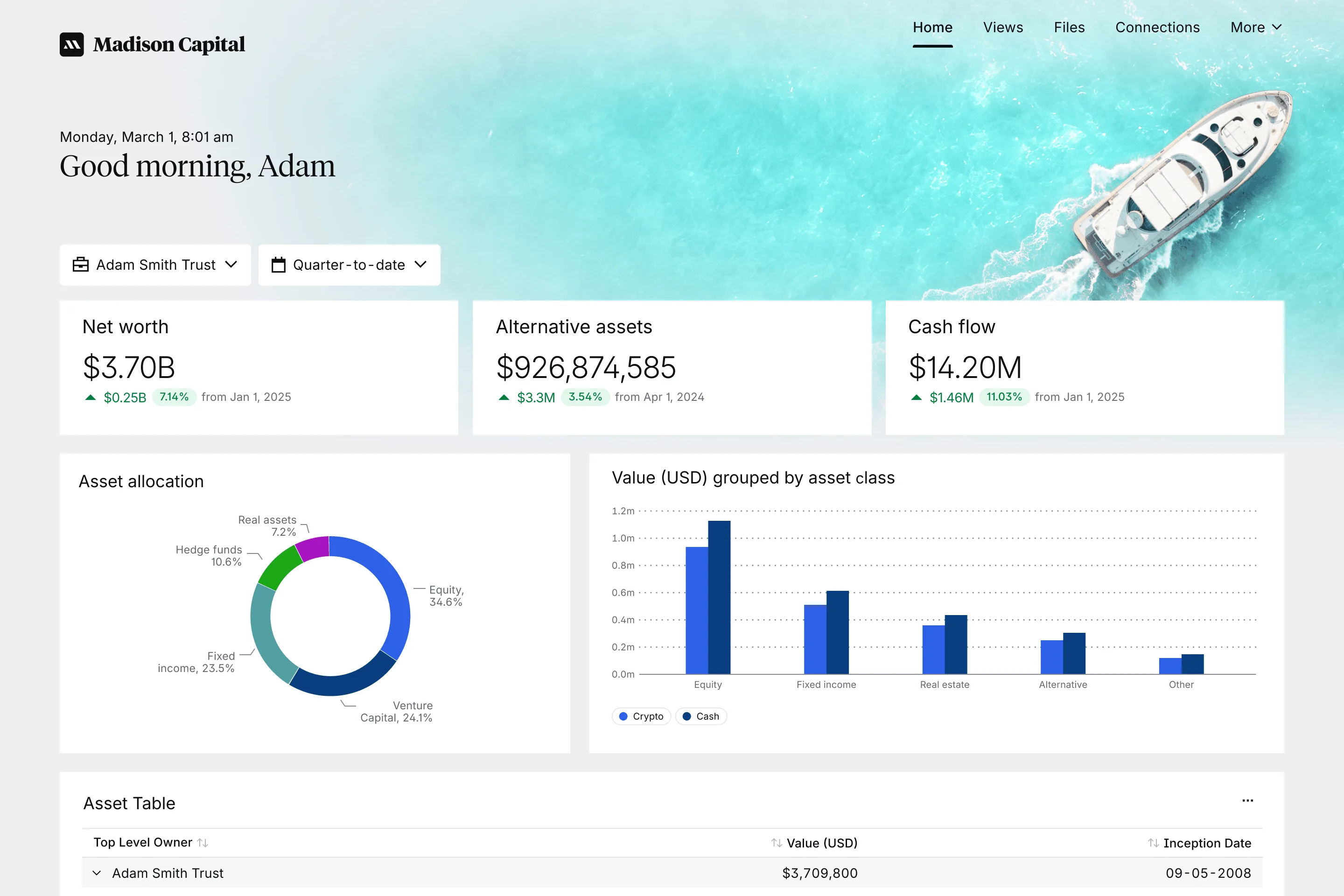 Boost efficiency and empower smarter investment decisions