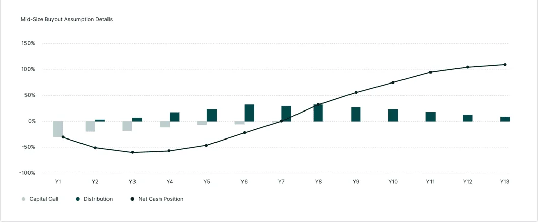 Apply market assumptions for better insight